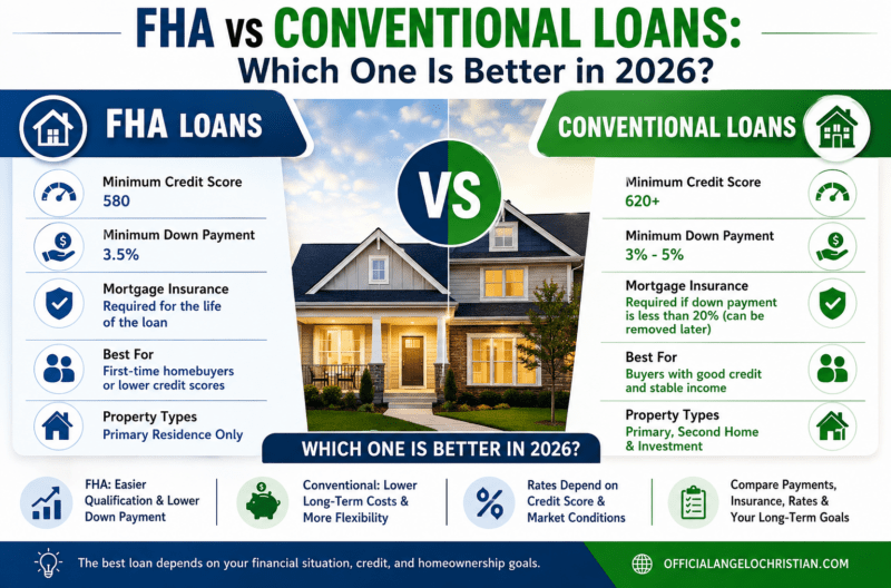 FHA vs Conventional Loans: Which One Is Better in 2026?