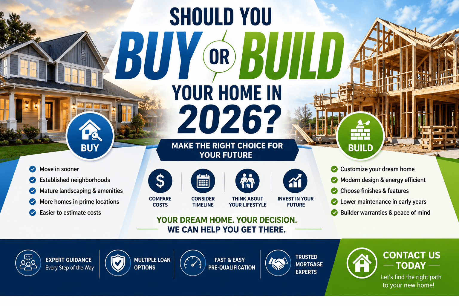 Should You Buy or Build Your Home in 2026?